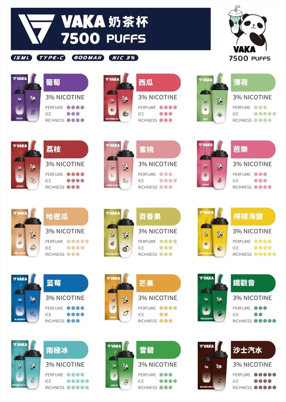 【萌熊貓出沒】VAKA 奶茶杯 7500 獨家可愛熊貓造型設計、重塑街頭潮流時尚 15ml 澎湃巨量裝載 600mAh大續航 台灣現貨:圖片 14
