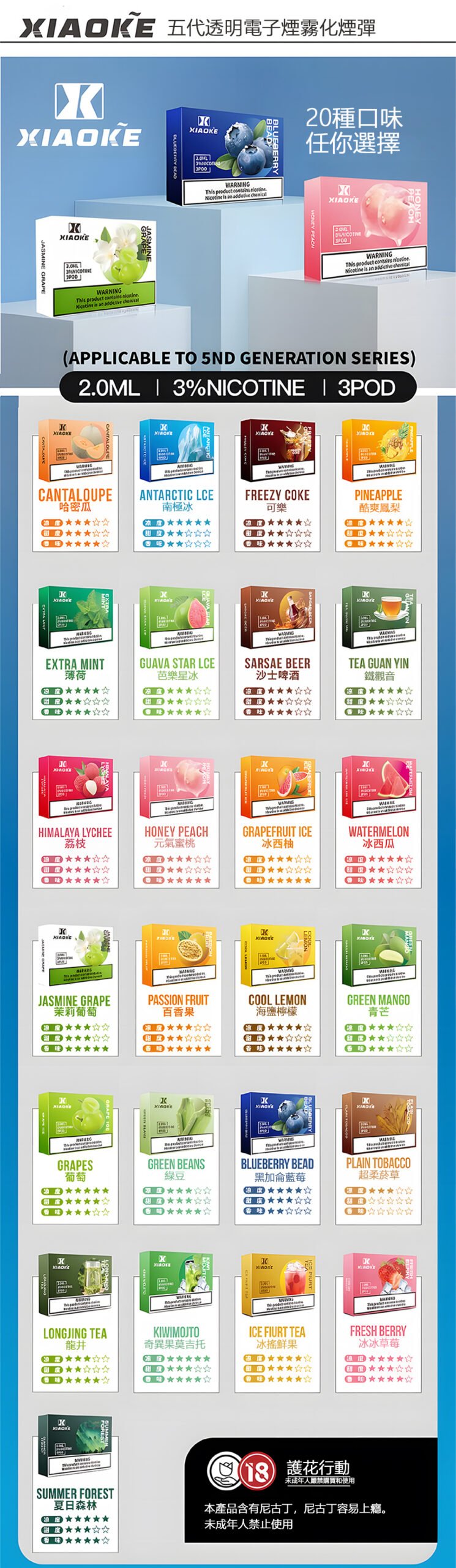 【買 5 盒送主機】XIAOKE 梟客五代通用煙彈 全新升級爆汁果香 2ml 巨量裝抽更久 3% 紮實擊喉感 台灣現貨:圖片 2